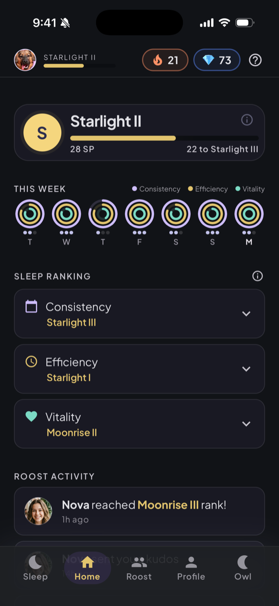 Your sleep ranks and your week at a glance
